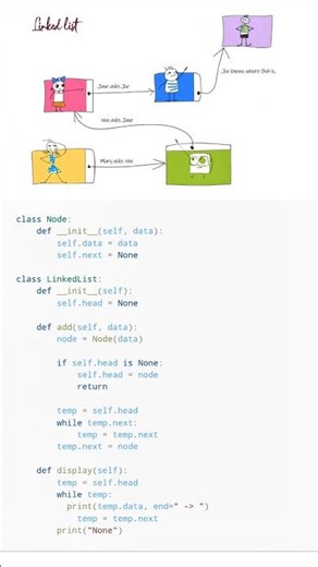 Linked List Implementation in Python Simplified | TanishkBhatt | #python #coding #datastructures