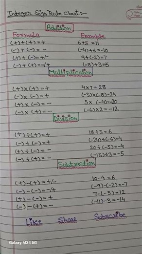 INTEGER SIGN RULE CHART📄 #allrounderanany #education#maths##||