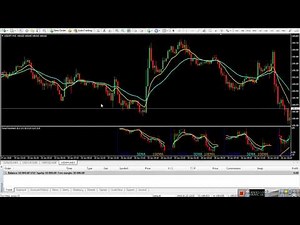 Forex Trend Hero mt4 Indicators : Live Performance
