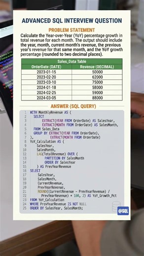 Advance SQL INTERVIEW questions 15