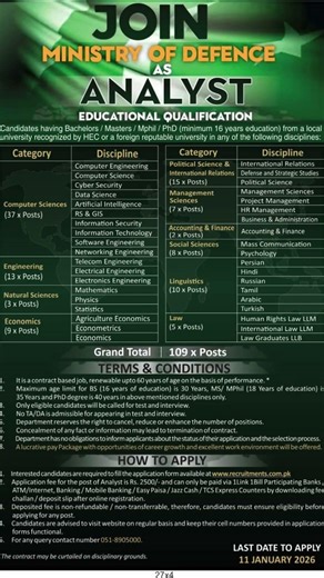 Ministry of Defence Jobs 2026 | 109 Analyst Positions | How to Apply Online