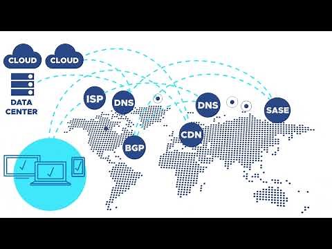 Catchpoint Explainer Video - YouTube