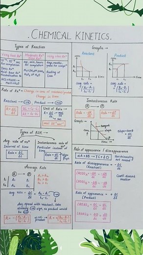 Chemical Kinetics Class 12 All formulas Short notes | Alpha Notes