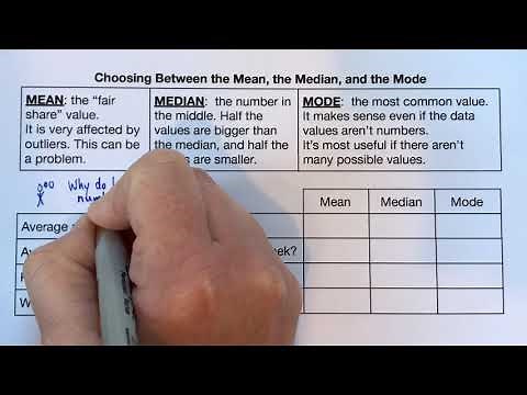 Mean? Median? Or mode? How to choose which measure of central tendency best represents a data set