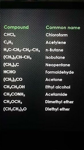 Functional groups common names
