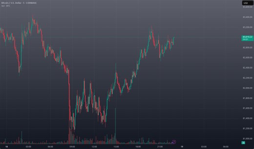 How To Properly Read Open Interest (OI) Identify Trends $VARA for COINBASE:BTCUSD by fritbjorn