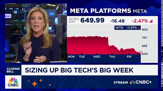 Looking for any opportunity to be buying megacap tech stocks, says Hightower's Stephanie Link