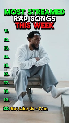 Most Popular Rap Songs This Week