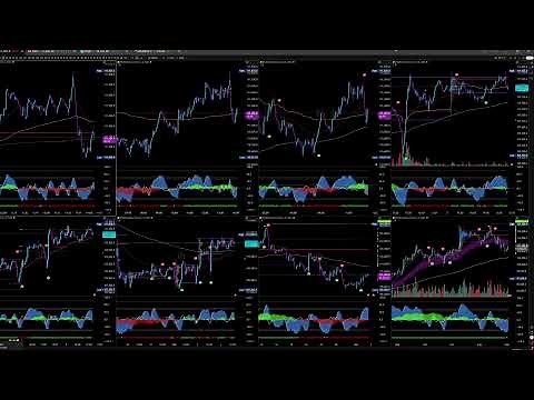 Live Trading BTC Buy/Sell Signals - Market Cipher Bitcoin Livestream- Multiple Timeframes 24/7