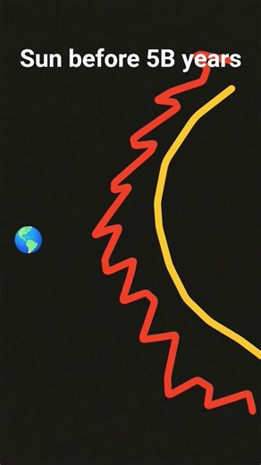 sun red giant