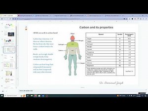 AP Bio 1. 2 Elements of Life