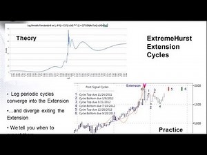 Financial Seismology: Exploiting the Hurst Exponent, by Parallax Financial Research