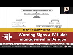 Warning signs and IV fluids management in dengue fever - ESBICM Weekly Classes (unedited) | Dr. Abhi