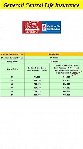 Generali Central Life Insurance Care Plus Plan