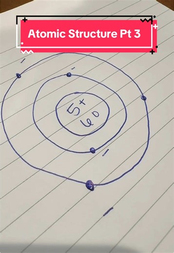 Electrons and Valency Explained in Simple Terms