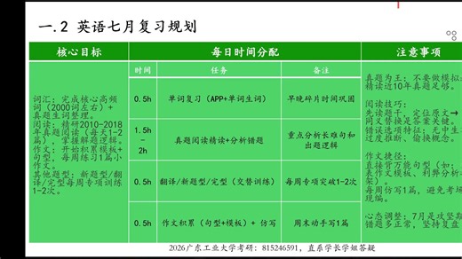 26考研广东工业大学849电子技术基础 广工集成电路划重点课程第一节