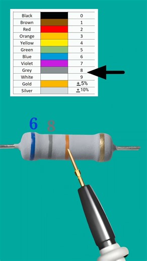 68000 ohm resistor color code // #shortvideo