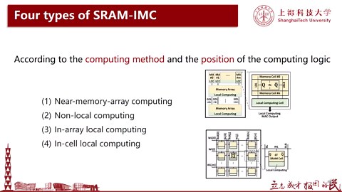 Review on SRAM-Based In-Memory Computing
