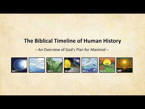 The Biblical Timeline - 7000 Years of Human History