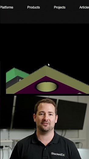 Stacked DX - BrightSign Add-Ons