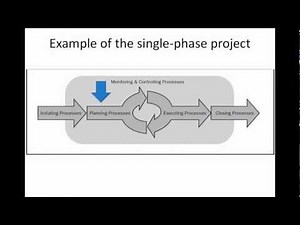 Project Management Process Groups