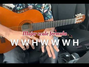 Music Theory Every Guitarist Must Know | Notes, Major Scale & Fretboard | Part 1