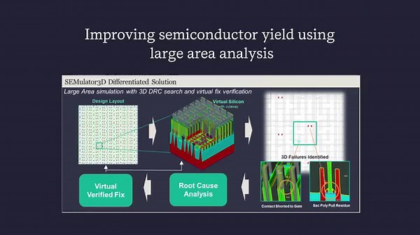 Design rule checking (DRC) plays a critical role in ensuring high yield manufacturing, but traditional 2D DRC often misses crucial 3D failures at advanced nodes. With the SEMulator3D® virtual fabrication platform, engineers can find potential failures quickly and at lower costs. Learn more about this approach on the blog. https://bit.ly/47yx8FM | Lam Research Corporation