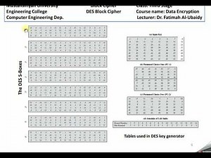 DES Block Cipher خوارزمية