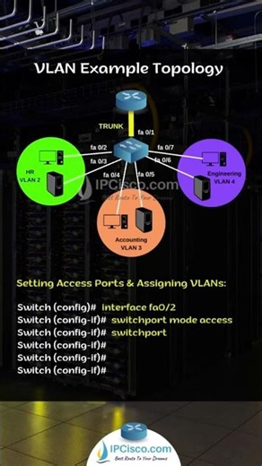 VLAN Configuration Example!!🔥🔥