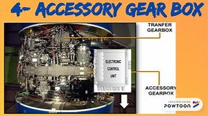 A320, CFM56-5B, 发动机主要部件介绍