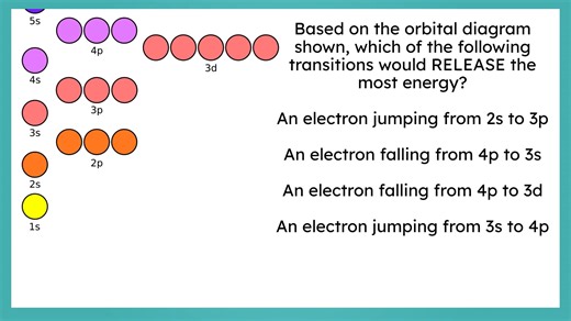 Atomic Spectra Help Video #1