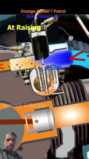 Tow Stokes Engine Working Animation