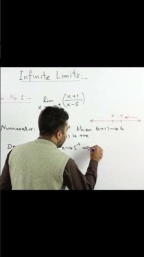 Infinite limits in calculus by qais ali khan