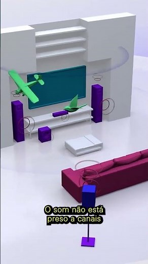 Explicando o Dolby Atmos