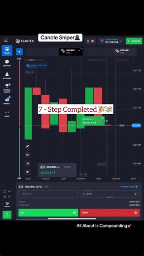 Market Price Action 👑 #binaryoptions #binary #trading #education #dontunderreviewmyvideo