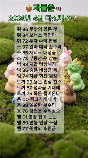 🌟 4월 5주차 대박 징조! 내 띠 운세와 통합 로또 번호 공개! #주간운세 #로또번호 #띠별운세