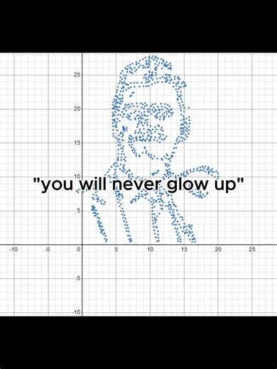 Divertido Meme de Matemáticas y Transformaciones