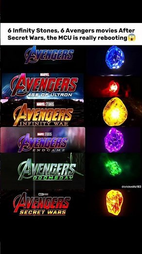 6 Infinity Stones. 6 Avengers Movies. Is Marvel Setting Up a Full MCU Reboot After Secret Wars? 🔥