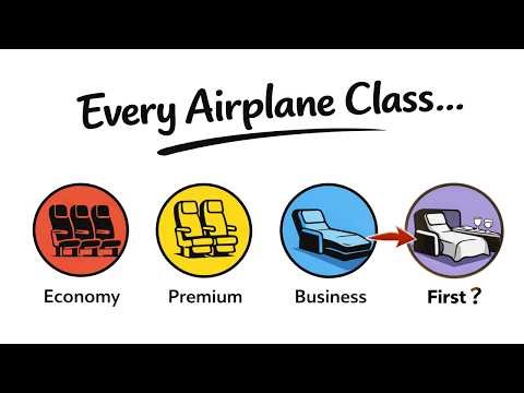 Every Airplane Class Explained in 5 Minute