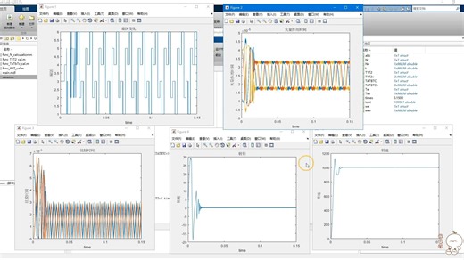 基于双闭环PI和SVPWM的PMSM控制器simulink建模与仿真