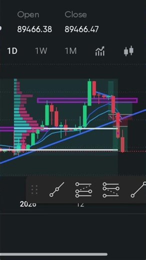 intraday trading strategy #fix volume indicator #howtoearnmoneyfromusstockmarket