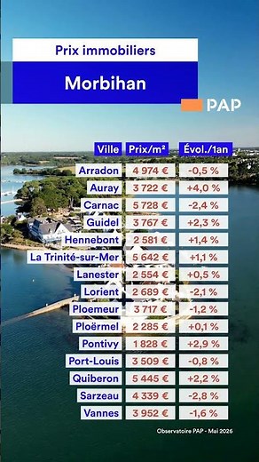 Morbihan : 2 marchés immobiliers en un seul département ⚡