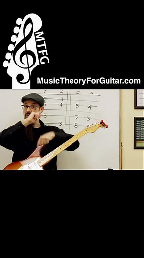 You NEED To Understand Interval Inversions On Guitar!