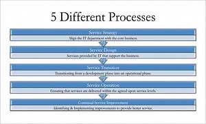 What is ITIL? ITIL stands for Information Technology Infrastructure Library. ITIL is a position when you combine IT System Admin, with Marketing and Finance, Technical Support and Business Administration. ITIL helps you become better Managers, Entrepreneurs and IT Admins. ITIL helps you manage your business. Join Team Rivan ITIL class in Rivan Makati on. ITIL V3 Saturday: July 15, 22, and 29. | RivanCyber Training Institute INC.
