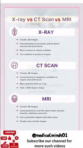 X-ray vs CT Scan vs MRI | What's the Difference? Explained Simply! #shorts #xray