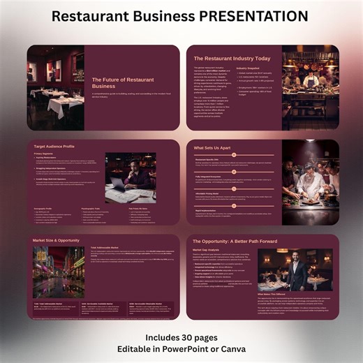 Restaurant Business Präsentation Canva Vorlage | Food & Gastro-Pitch Deck | Power Point - Etsy.de