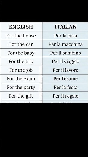 English to Italian Translation Tutorial | Step-by-Step 05.02.26