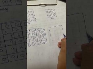 How to do padding of image for correction and convolution | Digital Image Processing