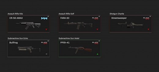 Call of Duty: Warzone's latest update brings huge TTK changes: Full patch notes detailed