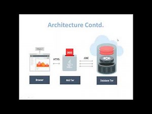 Oracle APEX Tutorial for Beginners 2020 || learn oracle apex training online